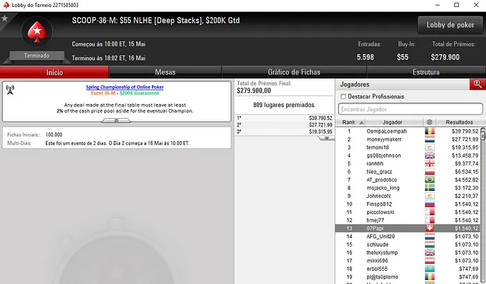 Francisco "07Papi" Oliveira Vence Bounty Builder 2 & Mais 102