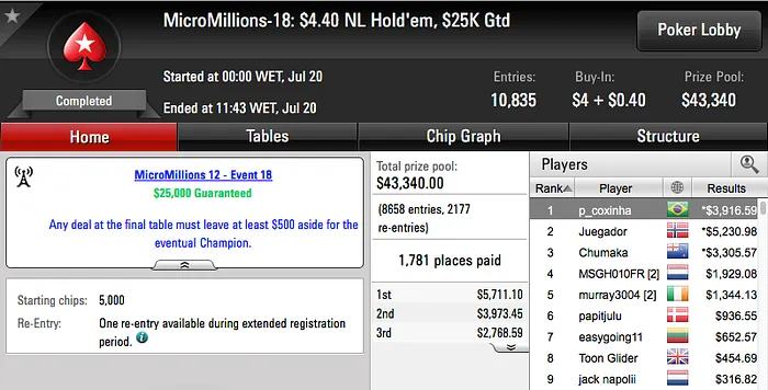 p_cozinha Crava Evento #18 MicroMillions 12 & Mais 101