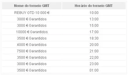 Paradise Poker Oferece €275,000 Para Celebrar o 10º Aniversário da Sportingbet 102
