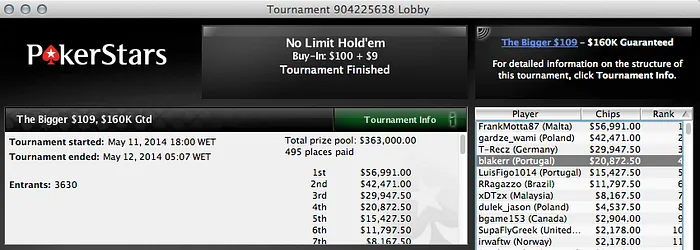 Nem só de SCOOP's se Enchem os Cofres, 6 Lusos em Mesas Finais na Stars 102
