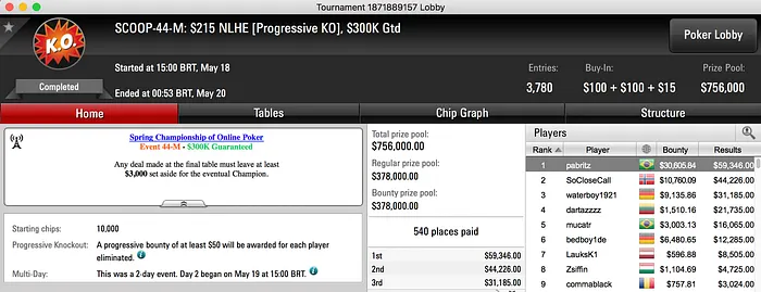 Pablo "pabritz" Brito vence o Evento #44 Medium SCOOP '17 (,951) 101