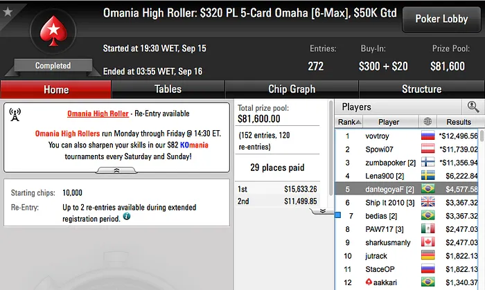 neto gol, Joao Valli e Ariel Bahia Brilharam na Reta de Quinta do PokerStars 108