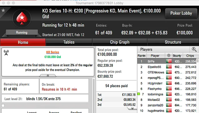 vitor_nuf, gui11gui, rmsgold e BrPe Comandam Eventos;5,117 Jogadores nas Mesas 104