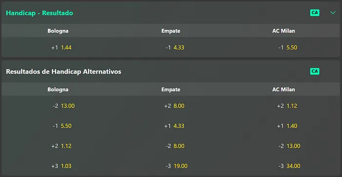 Bet365 - Mercados Europeus de handicap