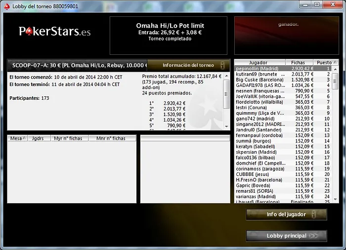 Jorge 'pepinollin' Ufano ya es propietario de un reloj de las SCOOP 104