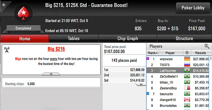 Fábio Escobar Vice no .050 Sunday Grand,Volkman e Bittar Forram no Warm-Up & Mais 105