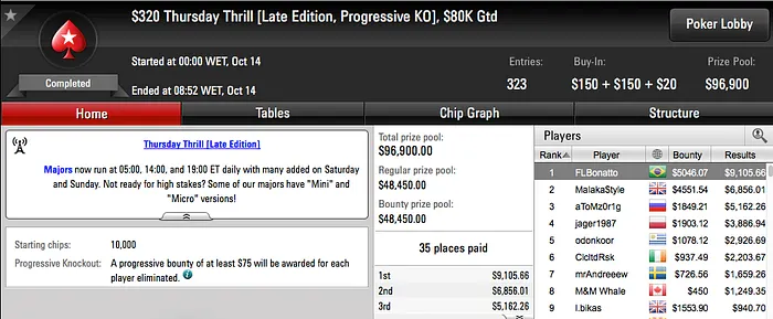 Fábio "FLBonatto" Bonatto Cravou o 0 Thursday Thrill (.047) & Mais 101