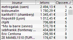 MTT Online : PMUpoker.fr passe à 20% de joueurs payés dans ses tournois 105