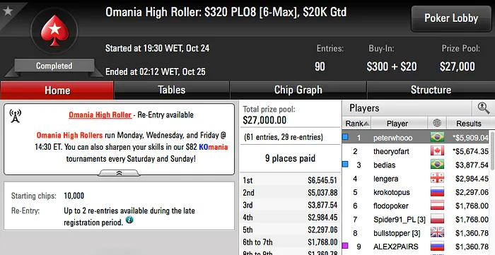 Matheusdad, Pedro Correa e felipebeltra Brilharam no PokerStars 102