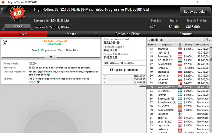 Rui "sousinha23" Sousa Vence Bounty Builder 5 (,245) & Mais 102