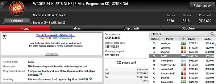 WCOOP: João Vieira com Maior Prémio do Dia; Cinco Portugueses em Dia 2 102