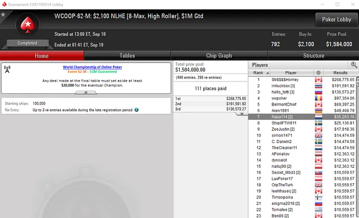 João "Naza114" Vieira Sétimo no WCOOP #62-Medium (,263) & Mais 101