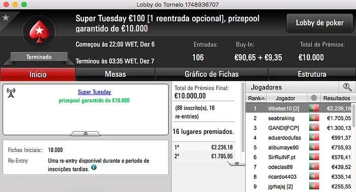 tribetes10 Vence Super Tuesday €100; Charlie o Warm-Up e SlbSpade o Battle 101