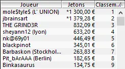 MTT Online : le foot tâcle le poker en ligne 105