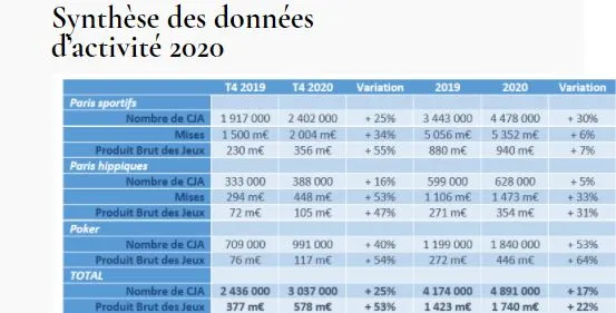 ANJ bilan 2020