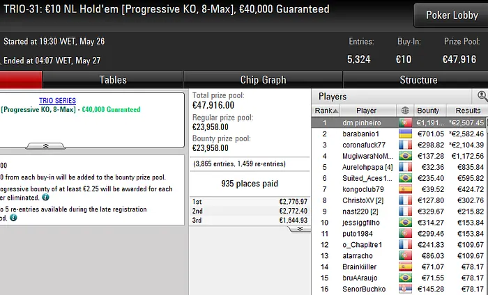 TRIO Series PokerStars Portugal