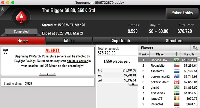 João Mathias 3º no Sunday 500 (k), vitinhorrn15 Crava Bigger 2 (k) & Mais 110