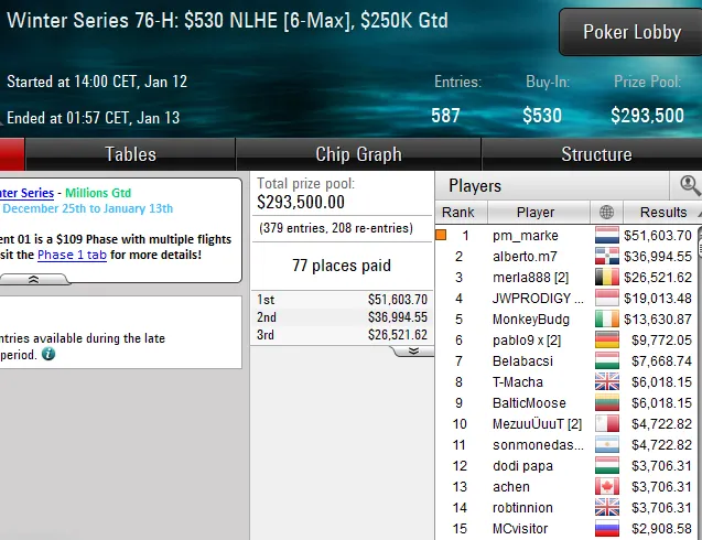 pokerstars poker online