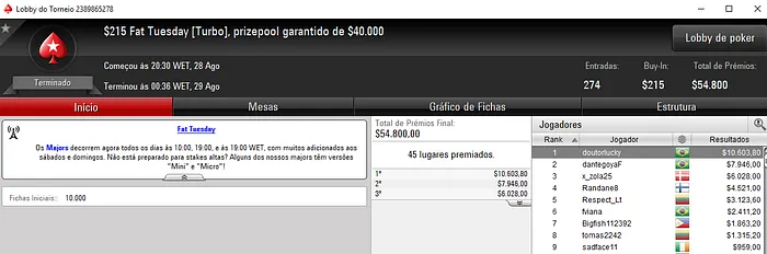 Dobradinha Brasuca no Super Tuesday do PokerStars & Mais Forras Online 102