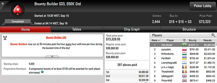 neto gol, Joao Valli e Ariel Bahia Brilharam na Reta de Quinta do PokerStars 104