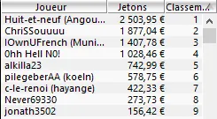 MTT Online : Plus d'1$ million de gain pour le vainqueur du Night On Stars 102