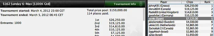 Grandes pinchazos de los jugadores españoles durante el fin de semana en PokerStars 110