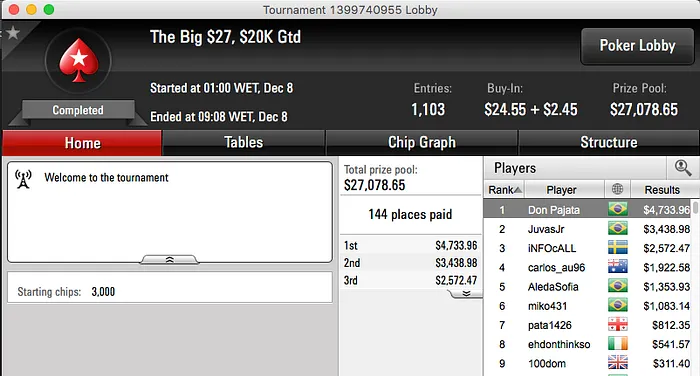 Bebiruta, F1oba e Bebiruta Foram os Melhore da Reta de Segunda-Feira 104