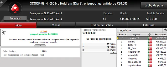 SCOOP 2017: ribasclub121, facilmeudeus, kkapini e nunofufu23 Conquistam Títulos 104