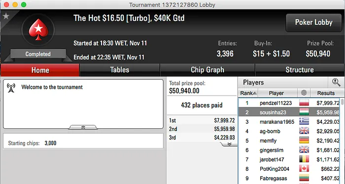 Sousinha Foi 2º no Hot  e .50, Tacuara Ganhou o Crocodile & Mais 102