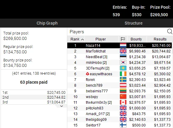 High Roller Club PokerStars