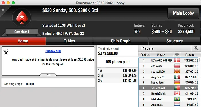 Sousinha23 na Final Table do Sunday 500 & Mais 101