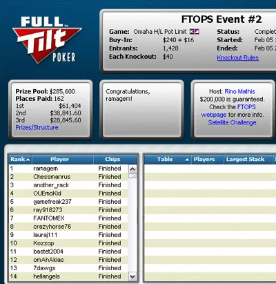 É do Brasil o FTOPS #2 101