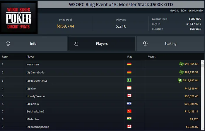WSOPC Circuito Online