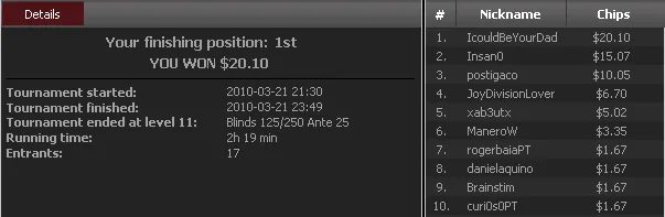 Bruno "IcouldBeYourDad" Santos Volta a Brilhar na Liga PT.PokerNews 102