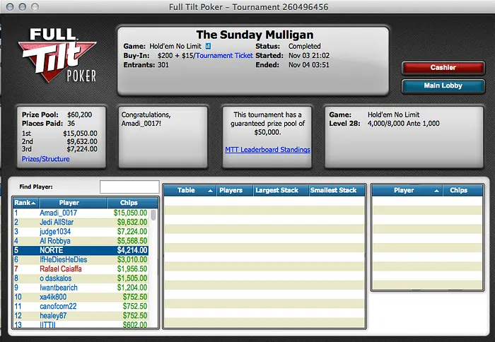 GCMDL 2º no Sunday SuperSonic da PokerStars (,612) & Mais... 104