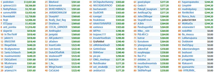 Pedro Correa e João Baumgarten Forram Pesado no Partypoker 101