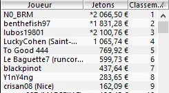MTT Online : Trois doublés de tables finales en une soirée 102