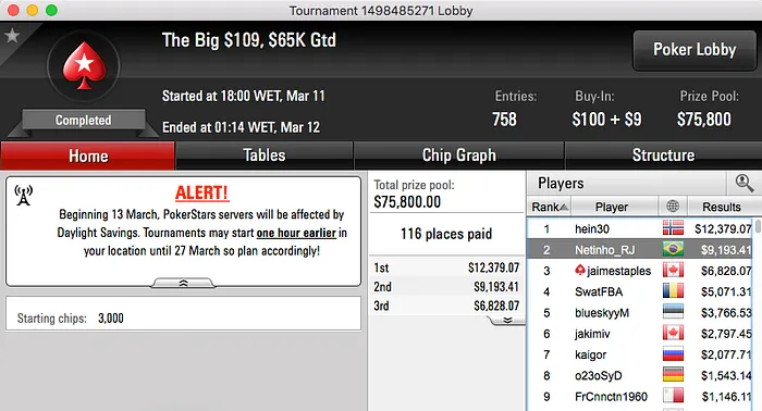 Netinho_RJ Brilha no PS & Mais 101