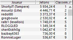 MTT Online : "Ground3r1985" passe les 20.000€ de gains sur Winamax.fr 104