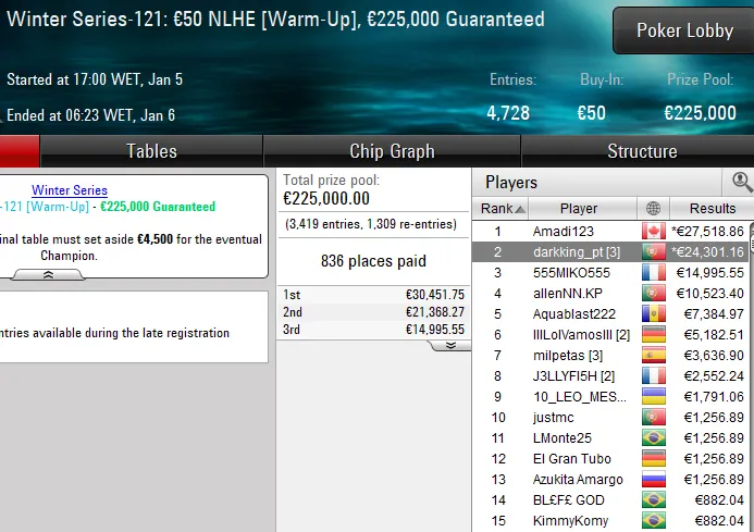 pokerstars poker online