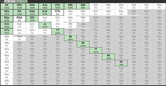 CO কৌশল বনাম BB অল-ইন