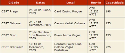 PokerStars Apresenta Czech-Slovak Poker Tour 101