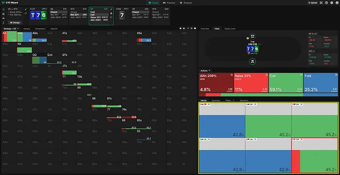 LSG Hank’s GTO strategy on the flop, facing a ~1/3rd pot bet
