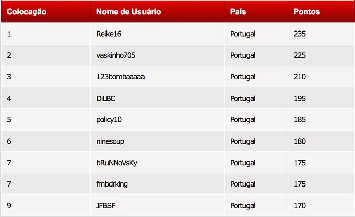 PTCOOP: js7395 Ganha Maior Prémio do Dia (€3.231) & Muito Mais 105