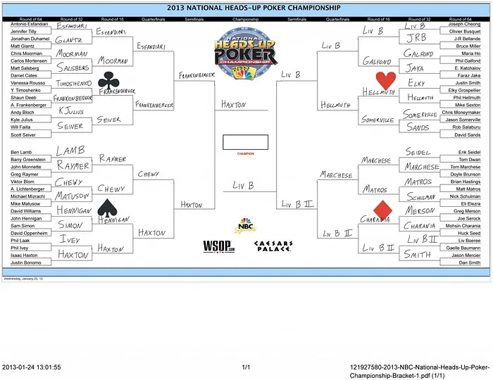 NBC National Heads-Up Championship Predictions 105