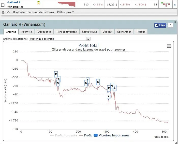 Online is rigged... le coup de gueule de Rémi Gaillard 102