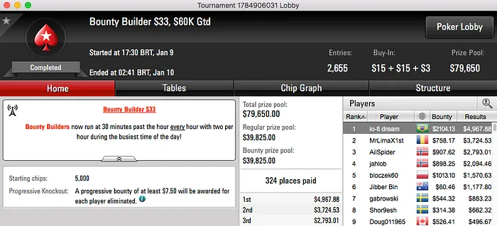 lo-fi dream, capotinha e Pedro Correa no Pódio de Segunda 101