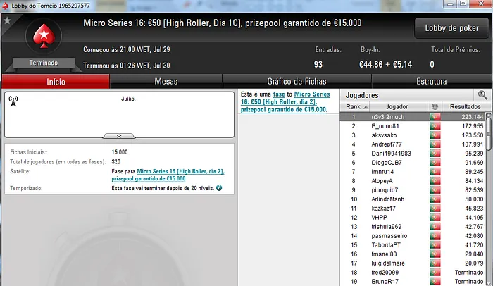 Tempos333 e Ivoanildo Conquistam Títulos nas Micro Series 105