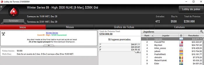 Winter Series: Mais 3 Medalhas de Prata para o Brasil 103