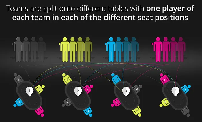 'Match' Poker Among Newly Recognized Sports on Path to Olympics 101